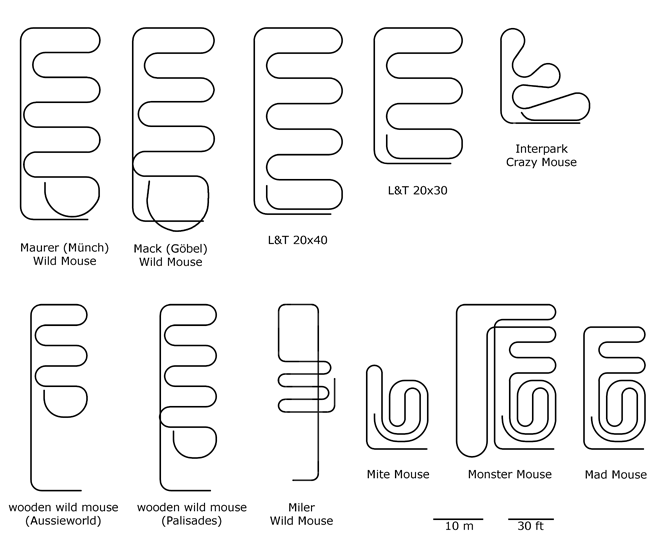 (Image: Scaled Plans for several modern wild mouse rides, compared to wooden wild mouse, Herschell mouse rides, and Miler Wild Mouse)